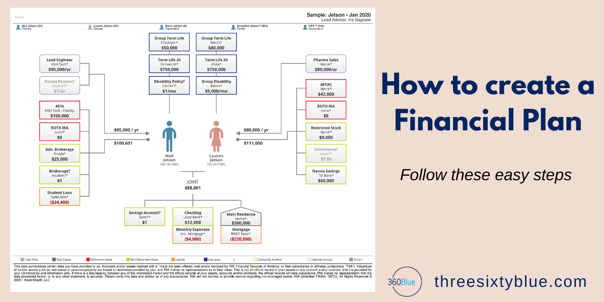 How to Prepare to Work with a Financial Planner